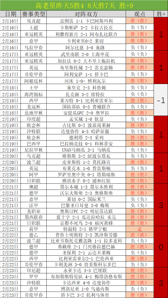 葡萄牙次战,科斯塔自信,可翻盘,巅峰国际官网,巅峰国际官网,巅峰国际官网在线娱乐平台