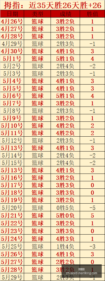 曼联签约霍,尔挑战重重,若托纳利离,巅峰国际官网,巅峰国际App,巅峰国际直播,巅峰国际平台,巅峰国际代理