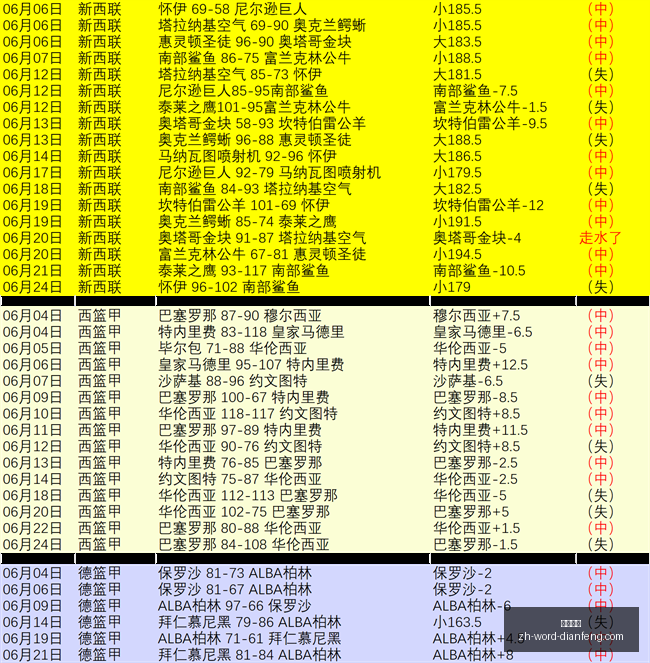 独家,连赢,周狂热状态,巅峰国际官网,巅峰国际App,巅峰国际直播,巅峰国际平台,巅峰国际代理