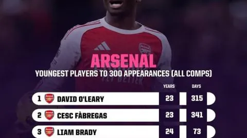 荷甲焦点战：阿贾克斯迎战赫拉克勒斯，头牌续约添彩，新援加盟添翼