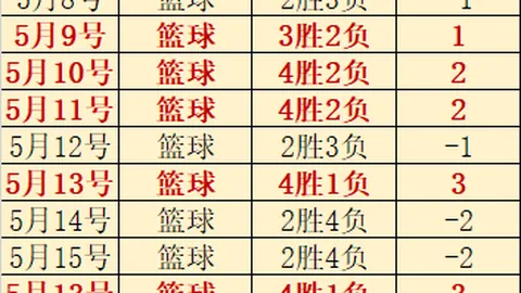 曼联签约霍尔挑战重重，若托纳利离队，纽卡斯尔资金储备充足解析